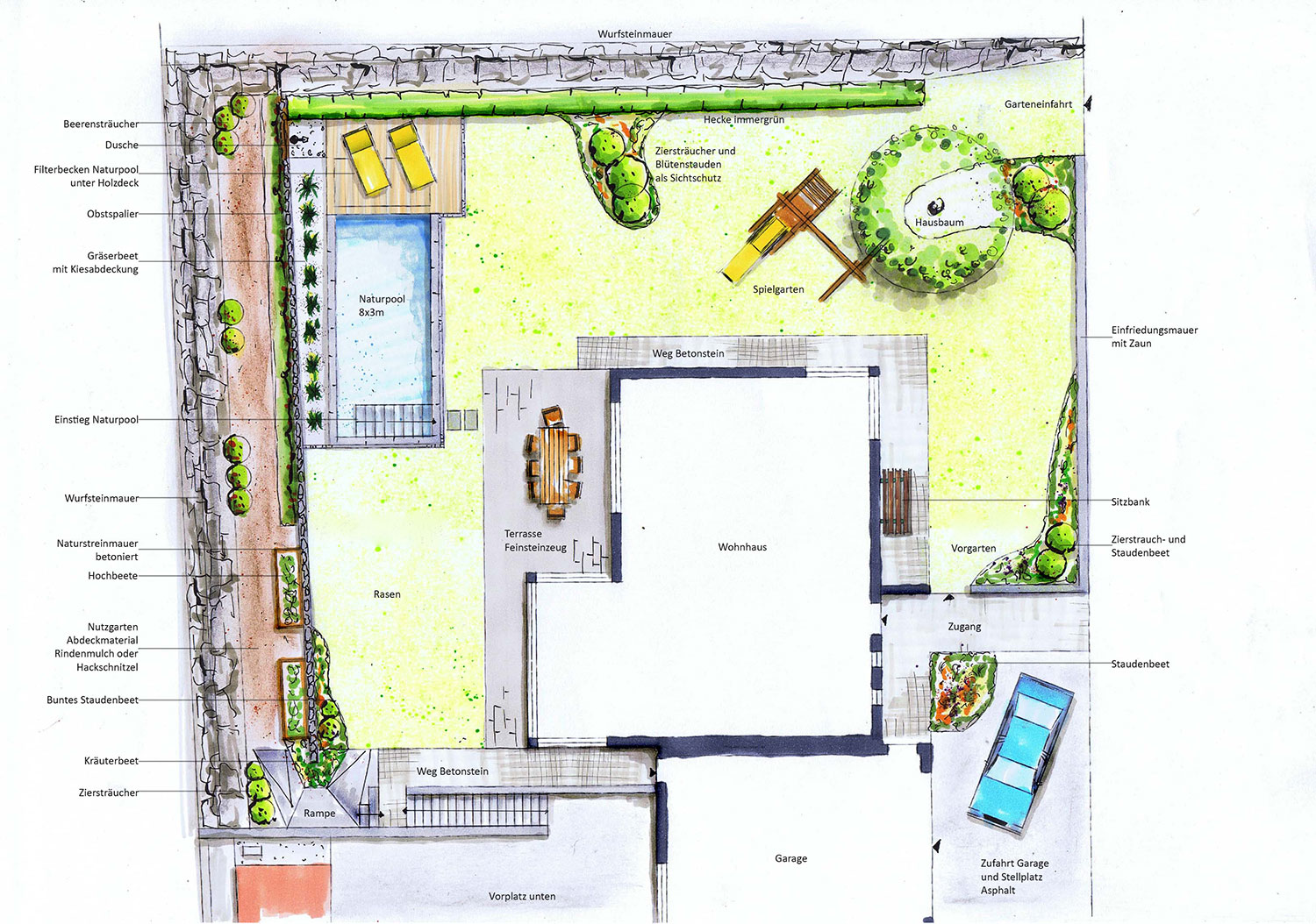 Gartenplanung